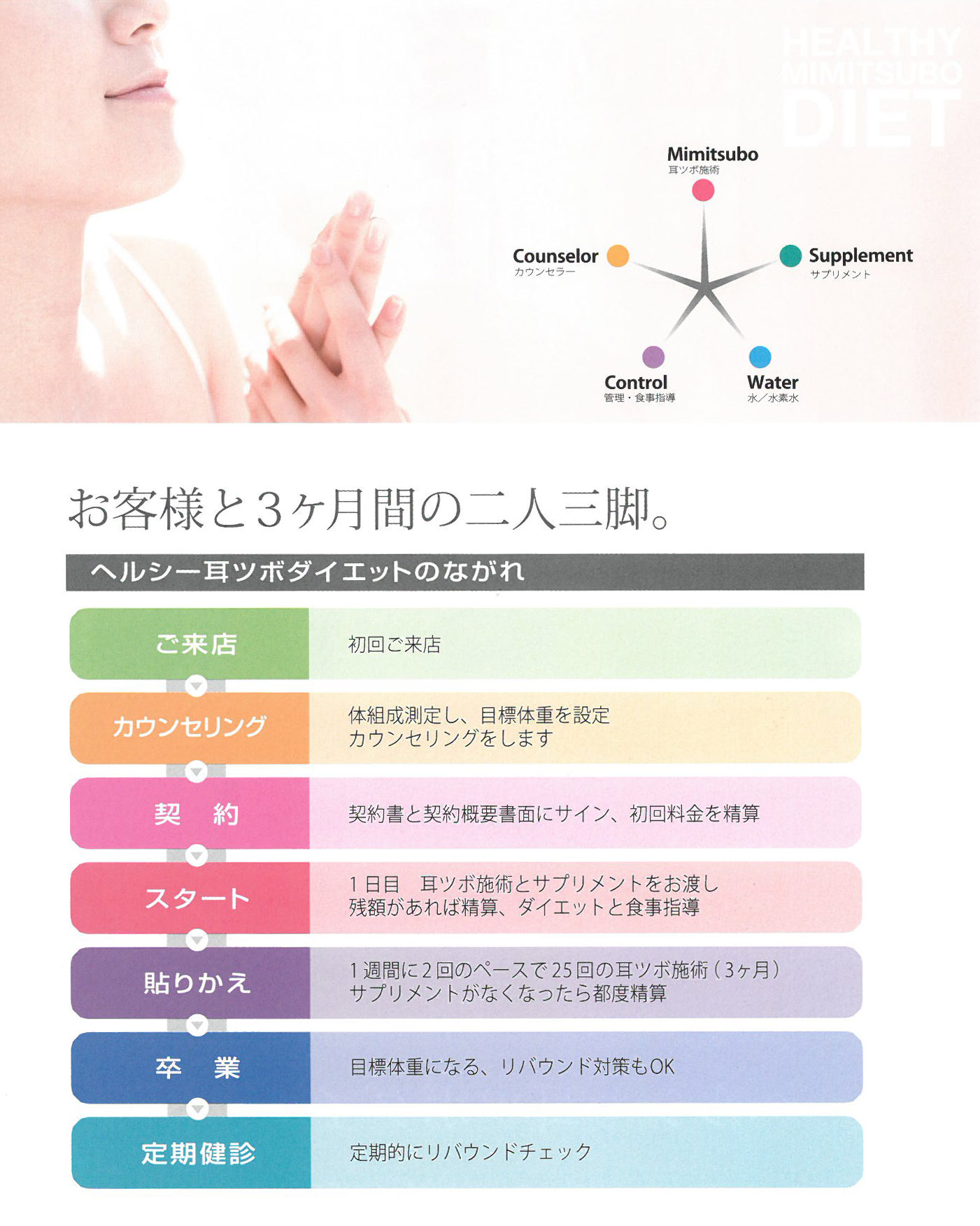 盛岡 ホロニック健美館 耳ツボダイエット手順